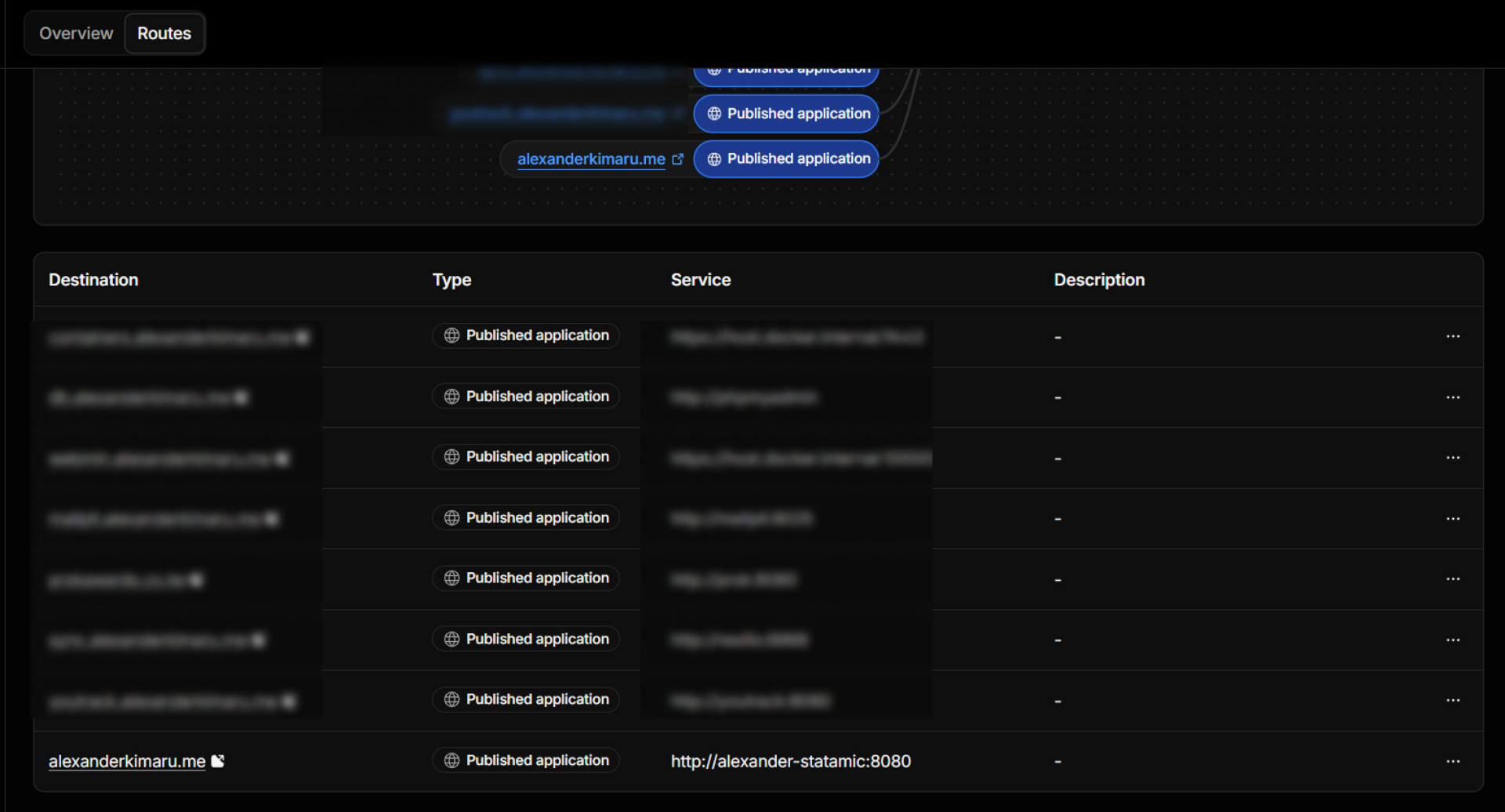 Hostnames tab showing configured entries — subdomain, domain, and service columns